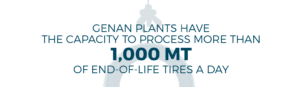 Genan Plants have the capacity to process more than 1.000 MT of End-of-Life tires a day