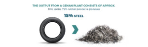The output from a Genan plant consist of approx - 15% steel